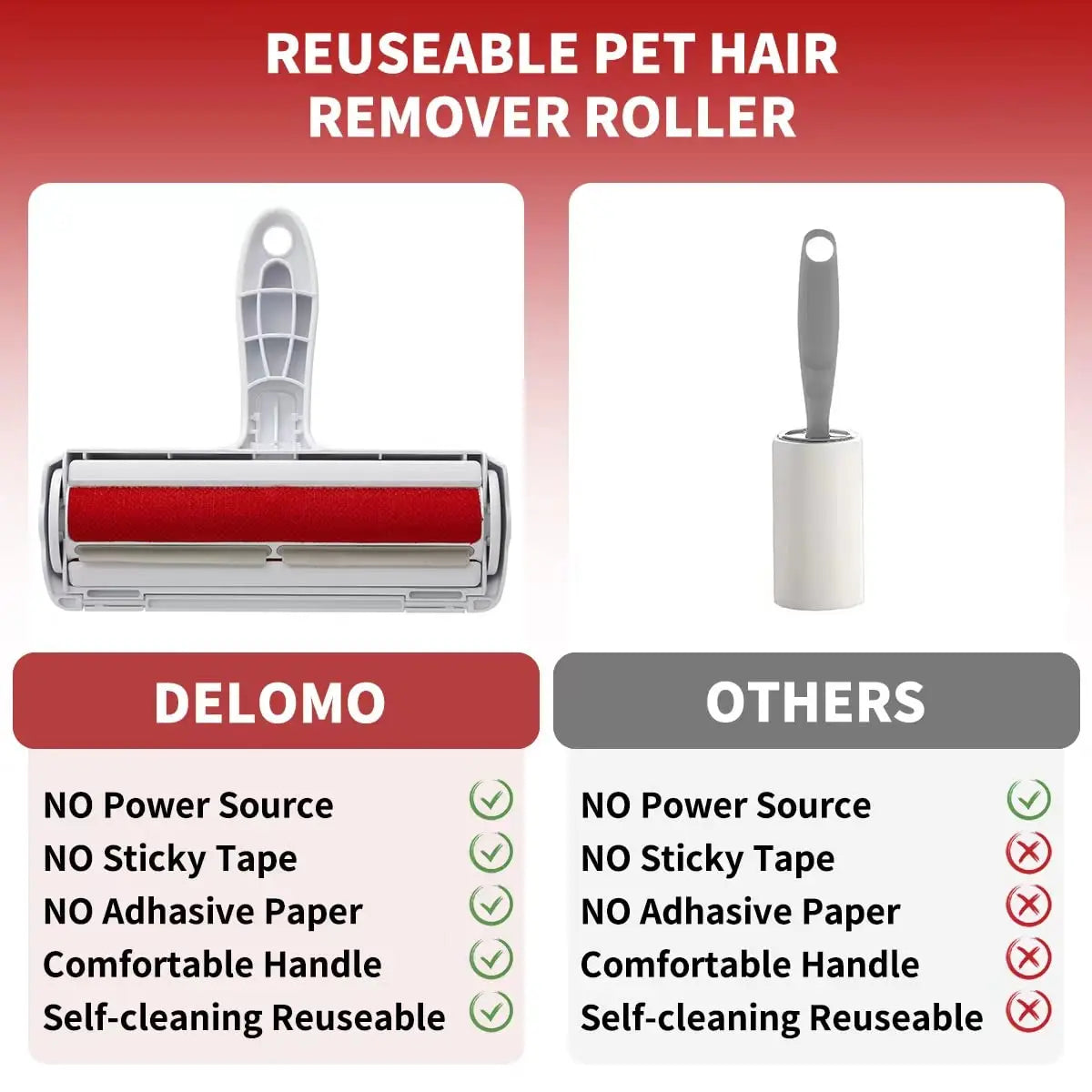 Tierhaar‑Entferner Roller – Hunde & Katzen Fellentferner mit Selbstreinigender Basis | Effektives Tierhaar‑Tool für Sofa, Teppich, Kleidung & Auto